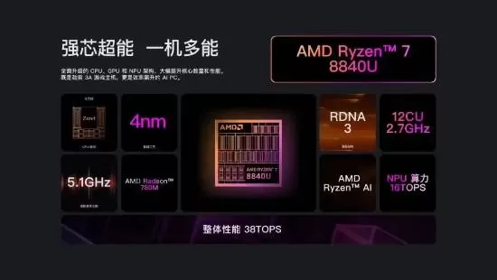 4999元起!模块化掌机AYANEO 3开启预售