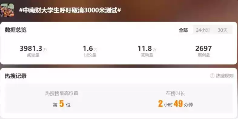 “大学生呼吁取消3000米体测”吵上热搜