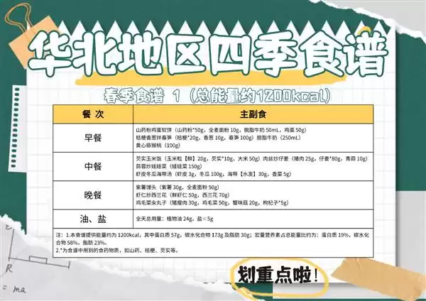 高校1:1复刻"国家版减肥餐" 网友:看着就感觉饿瘦了