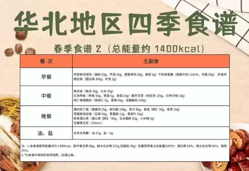 高校1:1复刻"国家版减肥餐" 网友:看着就感觉饿瘦了