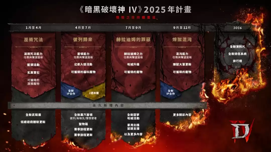 《暗黑5》还很遥远!暴雪对《暗黑破坏神4》有十年大计