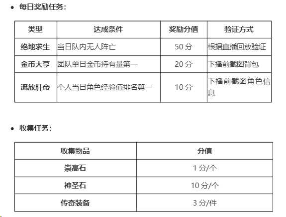 流放之路2主播竞速赛正式赛首日今晚7点开战
