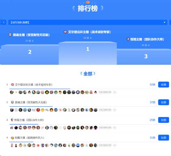 流放之路2·主播巅峰竞速战正式赛第三天即将打响