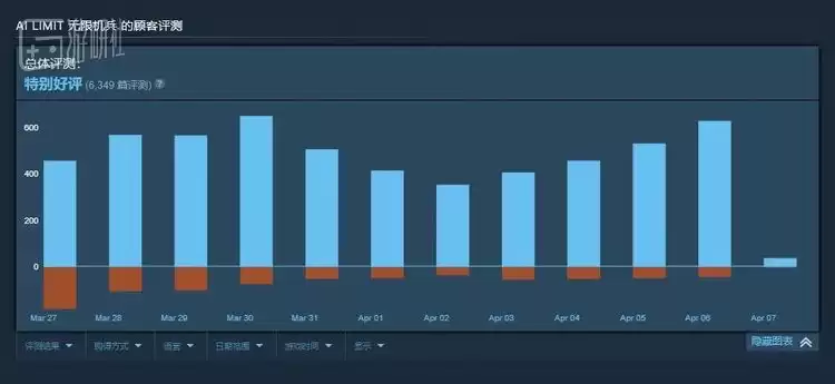 天崩开局的国产二次元类魂,终于逆袭到91%好评