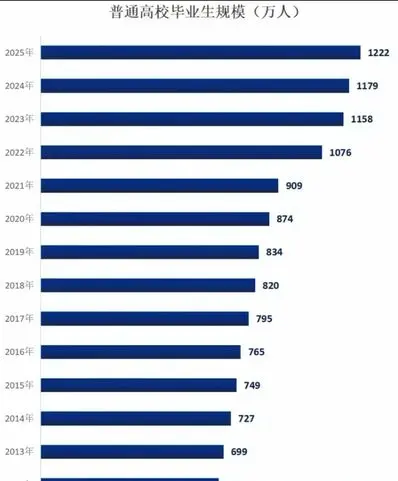 每年都在招考公务员、事业编，为什么一直招人，人一直不够用？