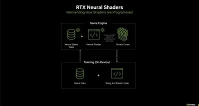 仔细说一下英伟达50系新技术，神经纹理压缩技术