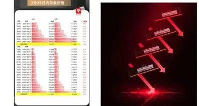 内存条价格断崖式下跌原因：涨价导致持币观望，奸商囤货卖不出去