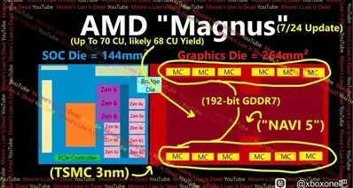 AMD弯道超车，锐龙本质上是劣币驱逐良币