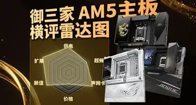 不知道AM5主板怎么选？2026御三家主板横评雷达图！