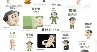 为什么一夜之间，全网都是sbti？这到底是什么东西