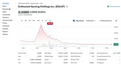 股价不到 4 分钱，高管被禁售，这家游戏巨头怎么了？