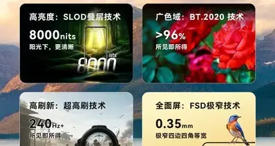 4K 144Hz LCD平板？240Hz手机屏？360W笔记本充电头？还有它们！