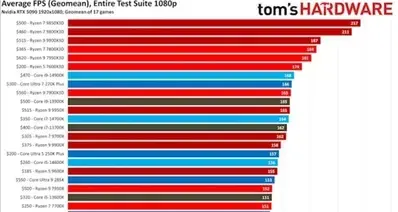 最新AMD、Intel桌面CPU排名：多线程、单线程、游戏性能谁才是第一
