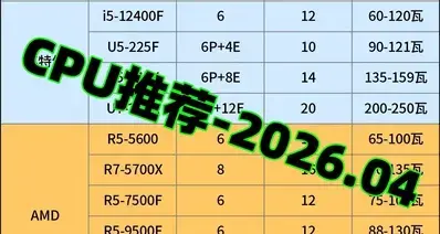 CPU推荐-2026.04月