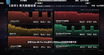 极客湾麒麟9030p ue5大作游戏最新性能实测出来了