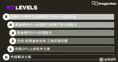 我想告诉你有关硬件光追RTX的一切，光追也有L0 L1到L5