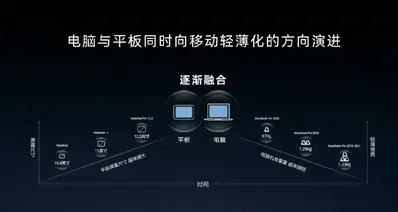 05 10后多数人对电脑基础知识的缺失鸿蒙pc可以趁虚而入啊
