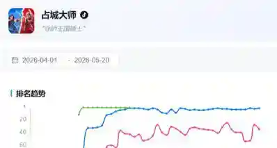 半个月稳坐畅销榜TOP3，新的爆款原型出现了？