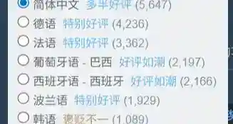 环大陆好评？在《深海迷航2》上韩国人可比简中离谱多了！
