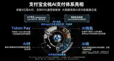 支付宝发布 Token Pay 和 AI 钱包