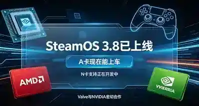 Valve官宣：正与NVIDIA密切合作，OS系统N卡支持“在路上”