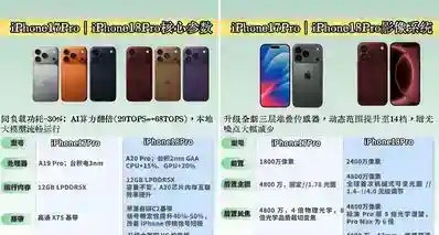 苹果涨价，现在入手iPhone 17 Pro还是等iPhone 18 Pro