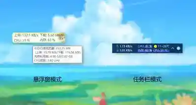 告别XX全家桶，只有1MB的电脑资源实时监控神器！
