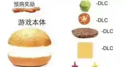 达美乐、KFC宣布停售实体披萨和炸鸡：疯狂星期四改为疯狂png🍔