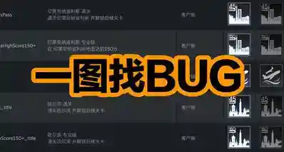 修 bug 五分钟，找 bug50 小时