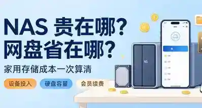 硬盘价格暴涨，双11买NAS还是续费网盘？给大家算了一笔账