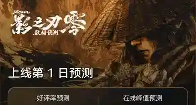 来预测一下《影之刃零》好评率，明天见分晓！