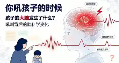 【原生家庭】你吼孩子的时候，孩子的大脑正在发生不可逆变化