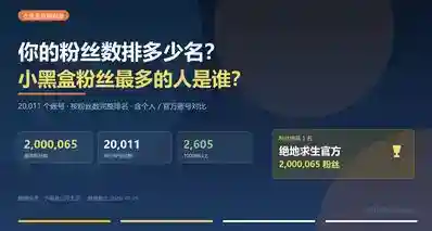 你的粉丝数排多少名？小黑盒粉丝最多的人是谁？